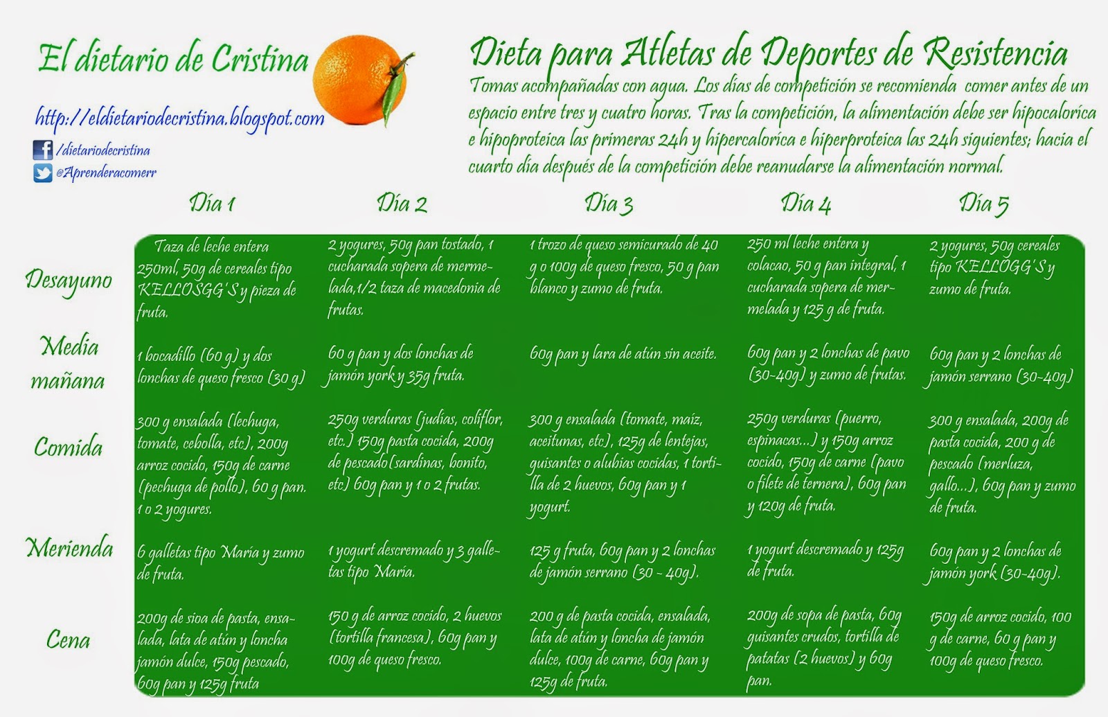 Dieta militar de 5 dias